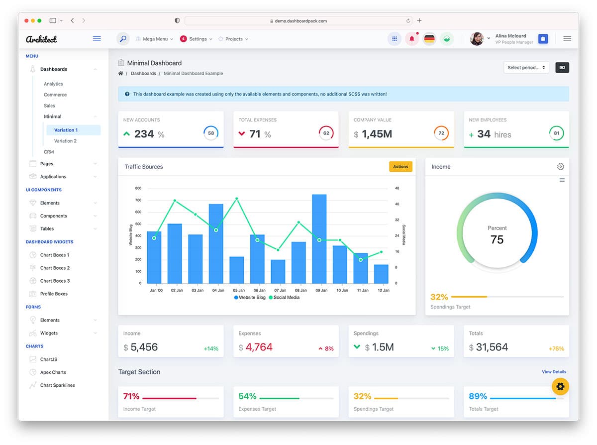 Analytics Dashboard