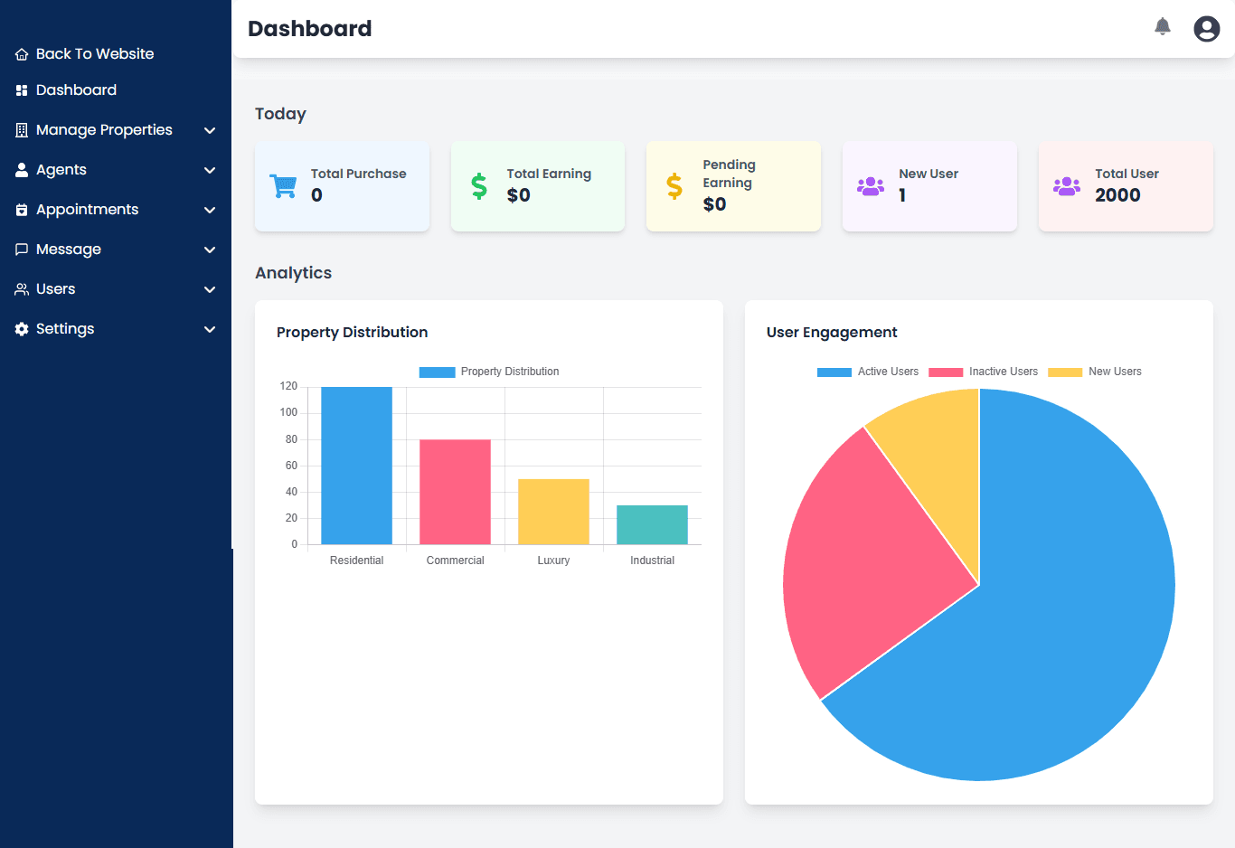 Custom Admin Dashboard